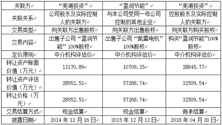我国制造业上市公司会计信息披露问题研究