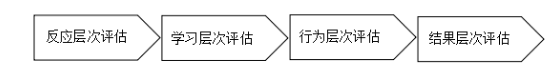 某建筑设计院结构专业人员基于胜任力的培训体系构建