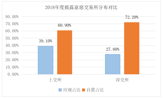 上市公司社会责任信息披露问题研究——以广东省部分上市公司为例