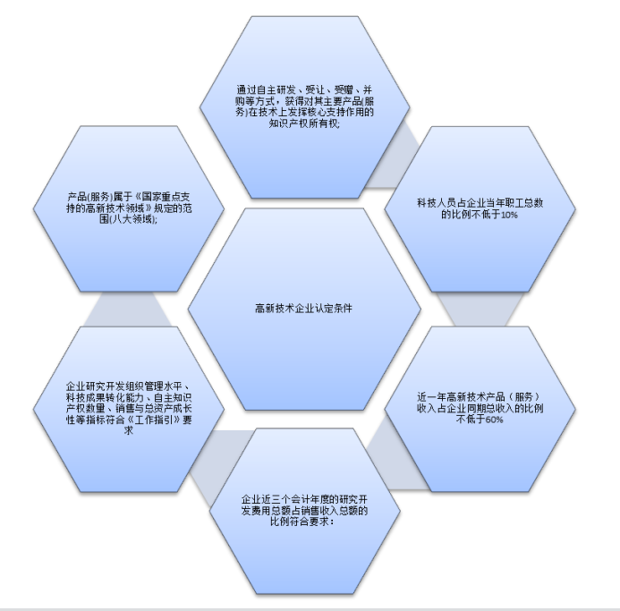 我国高新技术企业税务风险管理研究 ——以华为技术有限公司为例