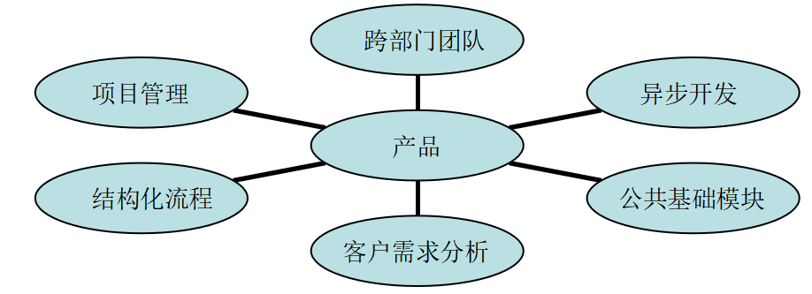 我国高新技术企业税务风险管理研究 ——以华为技术有限公司为例