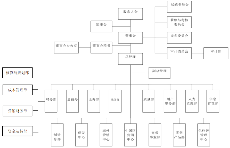 浅析企业应收账款管理中的问题及对策——以创维数字股份有限公司为例
