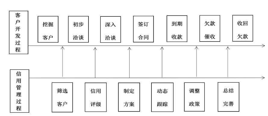 浅析企业应收账款管理中的问题及对策——以创维数字股份有限公司为例