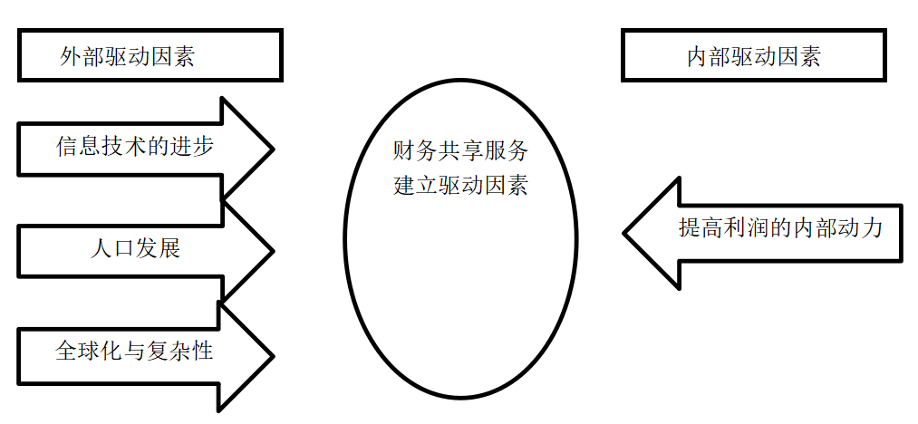 财务共享服务中心风险管理研究——以西门子公司为例