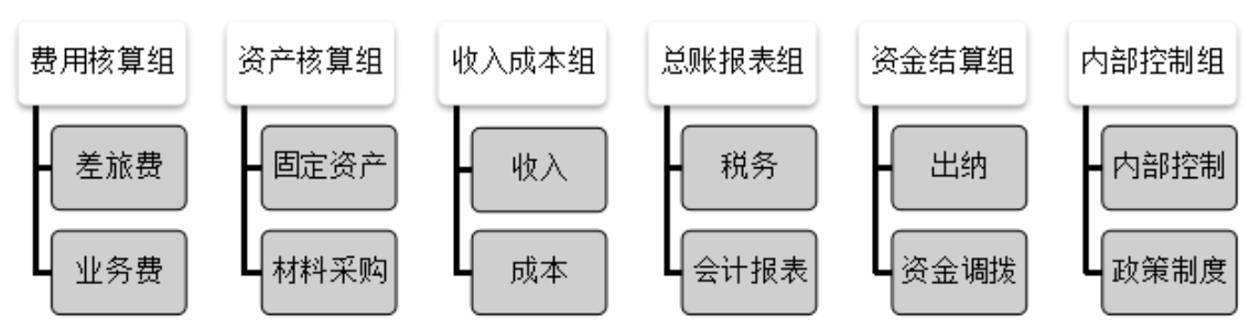财务共享服务中心风险管理研究——以西门子公司为例