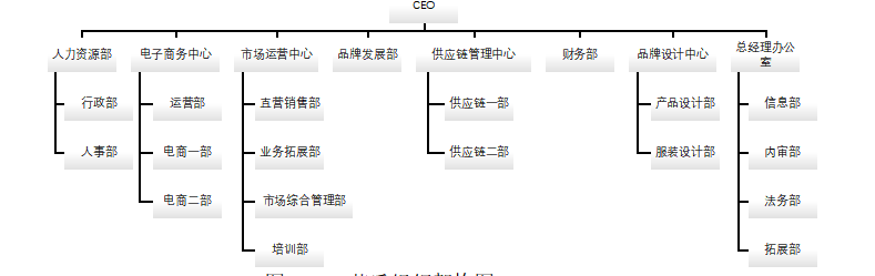 企业职工培训中存在的问题与对策