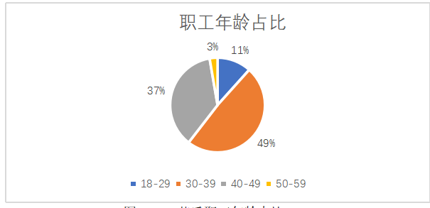 企业职工培训中存在的问题与对策