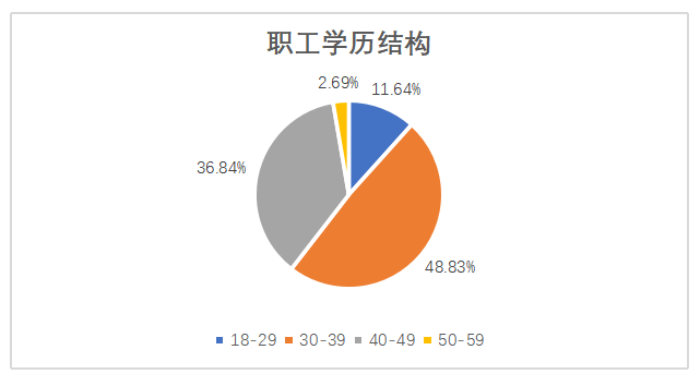 企业职工培训中存在的问题与对策