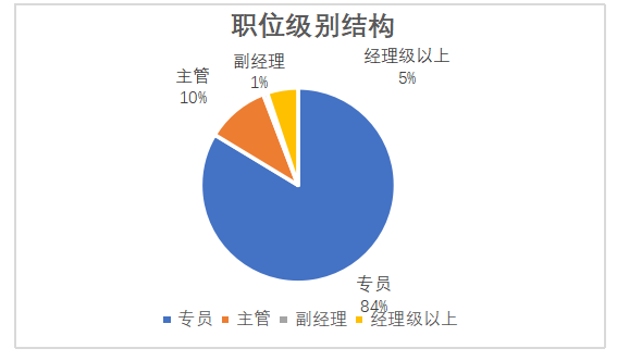企业职工培训中存在的问题与对策