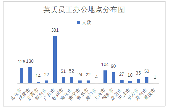 企业职工培训中存在的问题与对策