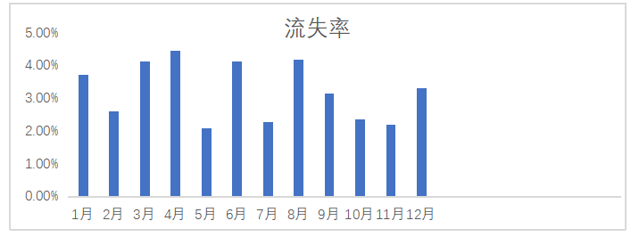 企业职工培训中存在的问题与对策