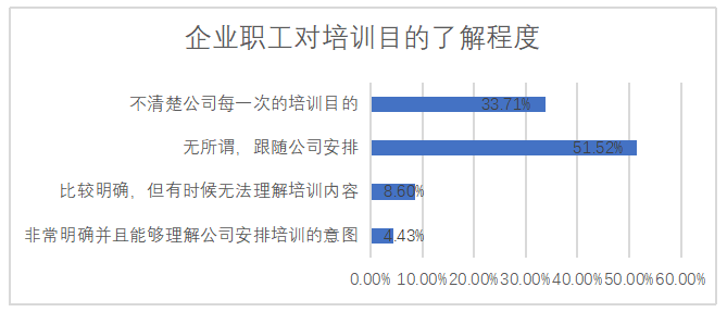 企业职工培训中存在的问题与对策