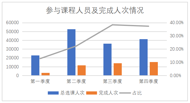 企业职工培训中存在的问题与对策