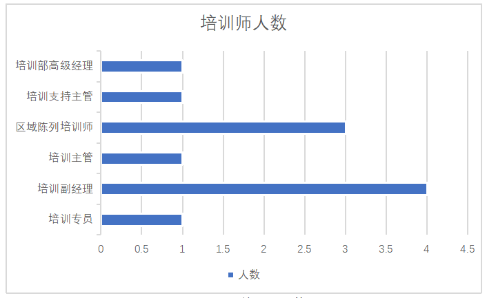 企业职工培训中存在的问题与对策