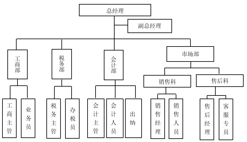 中小企业货币资金如何有效管理——以蓝翔财务公司为例