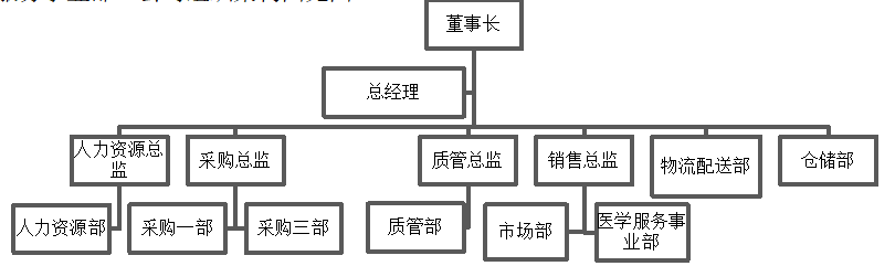 如何管理办公室“小团体”