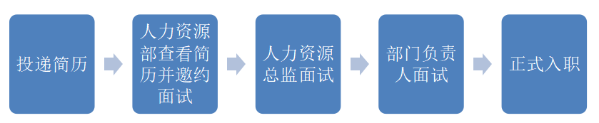 如何管理办公室“小团体”