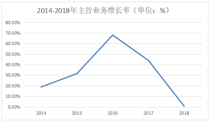 企业应收账款管理探讨——以广州汽车集团股份有限公司为例