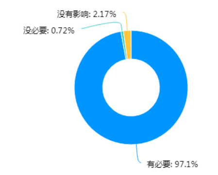 数字化时代中小企业培训模式优化分析——以广东省清远市为例