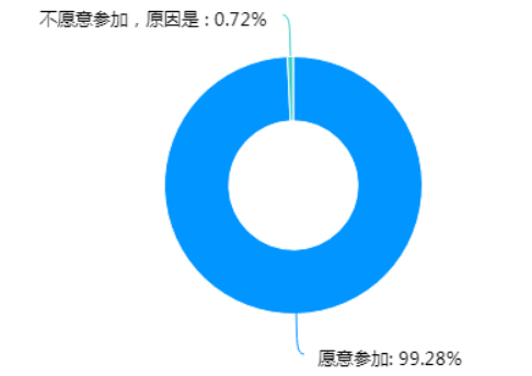数字化时代中小企业培训模式优化分析——以广东省清远市为例