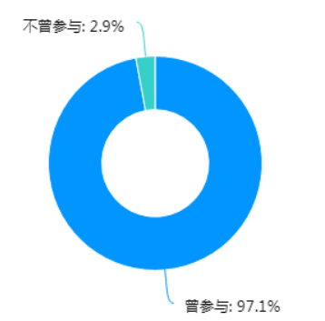 数字化时代中小企业培训模式优化分析——以广东省清远市为例