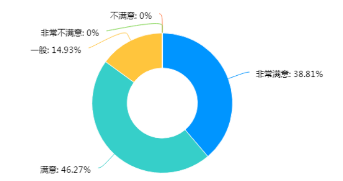 数字化时代中小企业培训模式优化分析——以广东省清远市为例