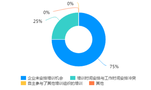 数字化时代中小企业培训模式优化分析——以广东省清远市为例