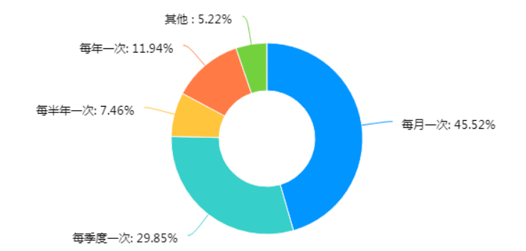 数字化时代中小企业培训模式优化分析——以广东省清远市为例