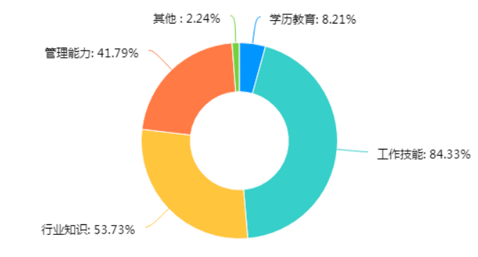 数字化时代中小企业培训模式优化分析——以广东省清远市为例