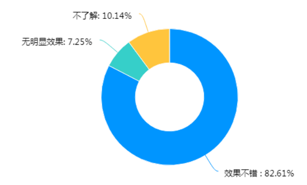 数字化时代中小企业培训模式优化分析——以广东省清远市为例