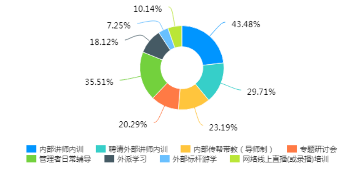 数字化时代中小企业培训模式优化分析——以广东省清远市为例