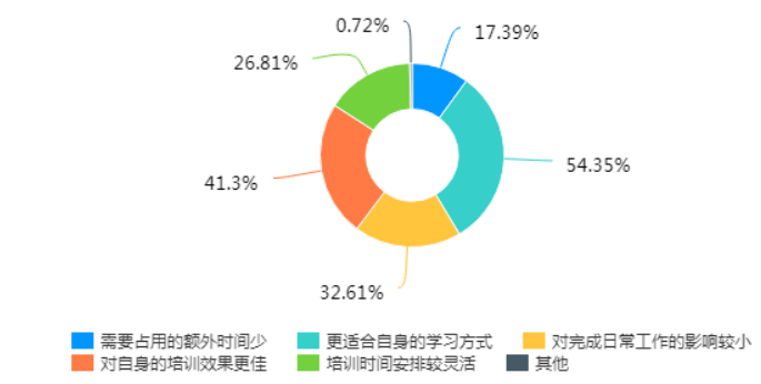 数字化时代中小企业培训模式优化分析——以广东省清远市为例