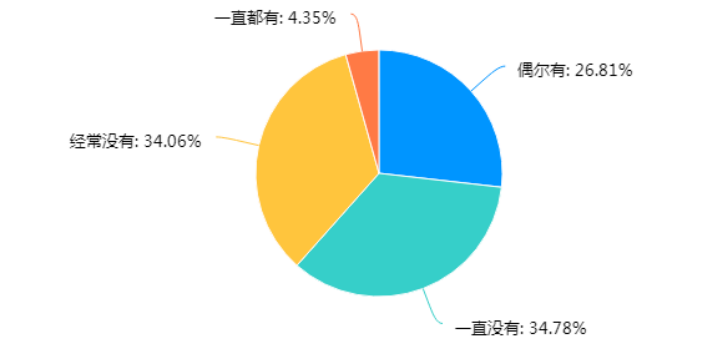 数字化时代中小企业培训模式优化分析——以广东省清远市为例