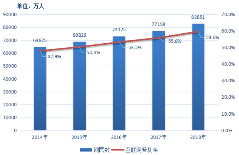 基于C2C模式下电子商务税收征管研究