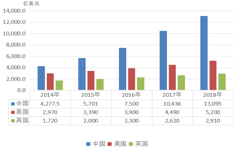 基于C2C模式下电子商务税收征管研究