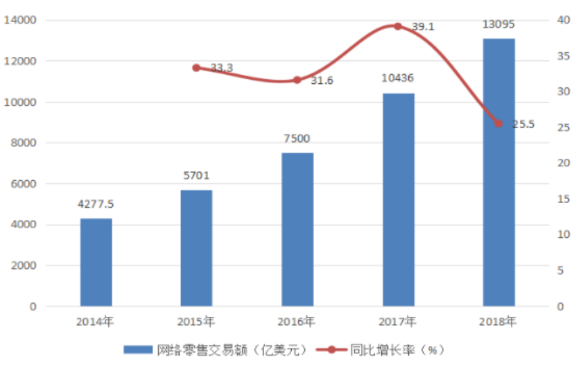 基于C2C模式下电子商务税收征管研究