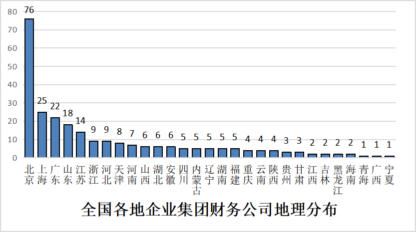 企业集团财务公司盈利能力分析——以上海汽车集团财务公司为例