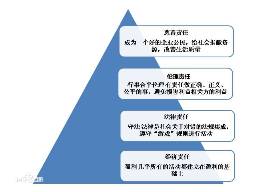 民营企业社会责任现实困境及对策