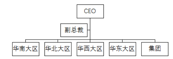 外包服务型企业招聘渠道特点及效果分析——以人瑞集团为例
