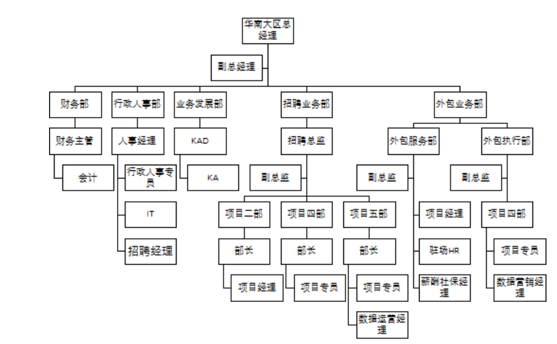 外包服务型企业招聘渠道特点及效果分析——以人瑞集团为例