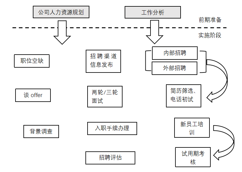 外包服务型企业招聘渠道特点及效果分析——以人瑞集团为例