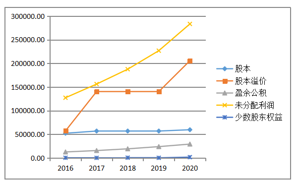基于价值创造的企业财务战略优化研究——以一心堂为例