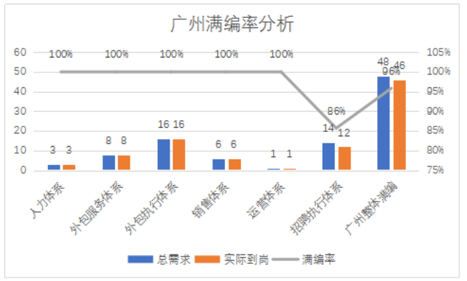 外包服务型企业招聘渠道特点及效果分析——以人瑞集团为例