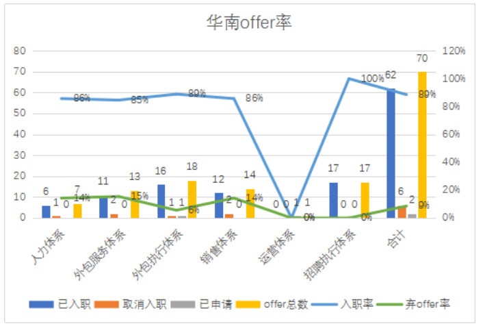 外包服务型企业招聘渠道特点及效果分析——以人瑞集团为例