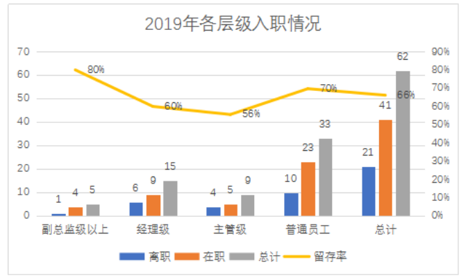 外包服务型企业招聘渠道特点及效果分析——以人瑞集团为例