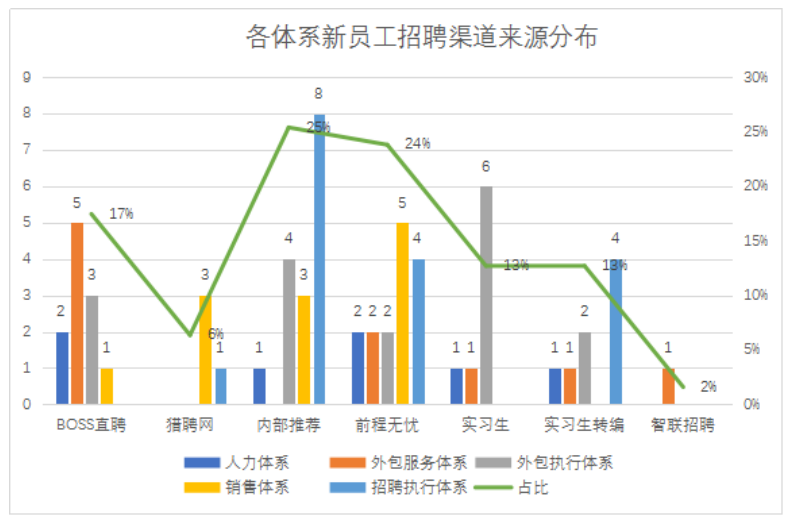 外包服务型企业招聘渠道特点及效果分析——以人瑞集团为例