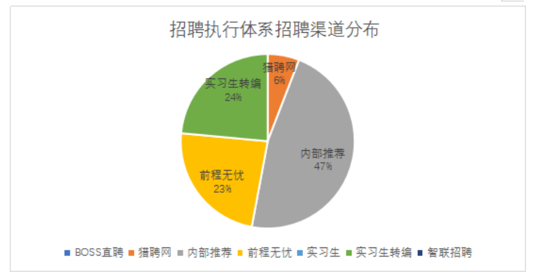 外包服务型企业招聘渠道特点及效果分析——以人瑞集团为例