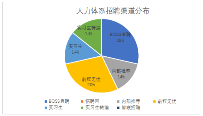 外包服务型企业招聘渠道特点及效果分析——以人瑞集团为例