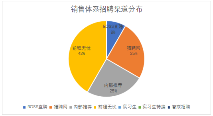 外包服务型企业招聘渠道特点及效果分析——以人瑞集团为例