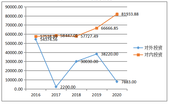 基于价值创造的企业财务战略优化研究——以一心堂为例